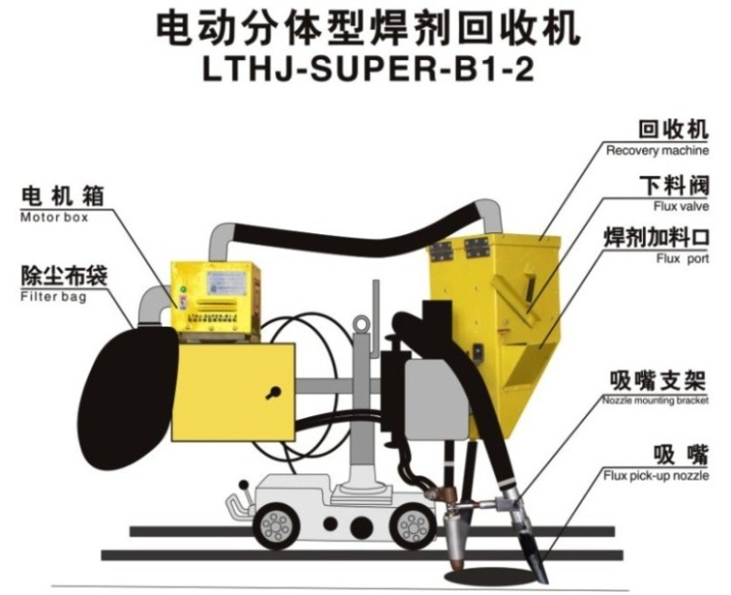 電動分體型小車回收機