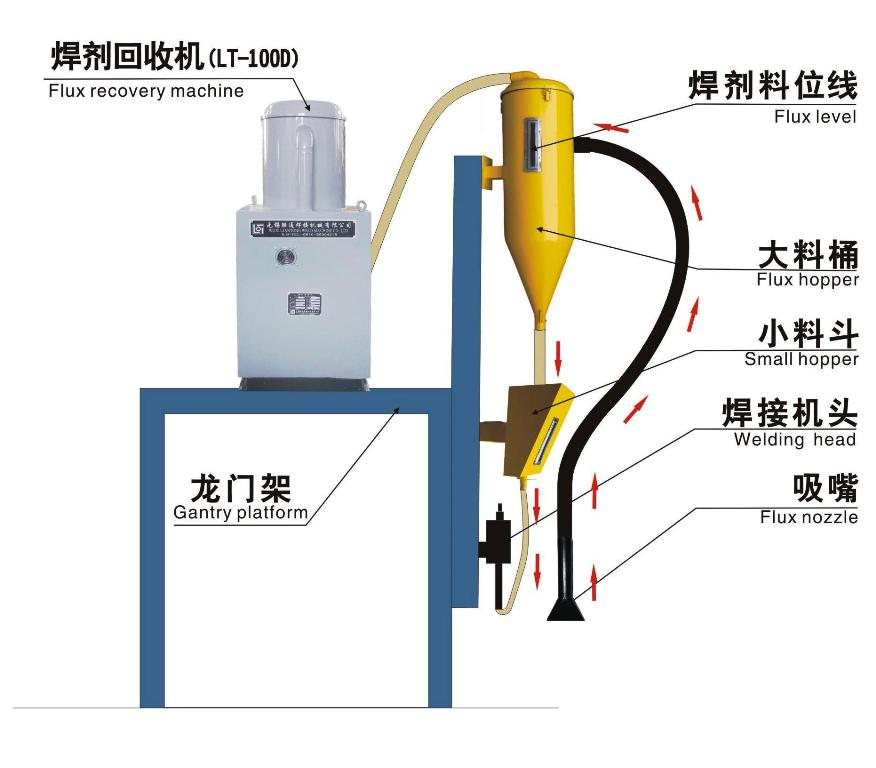 LT-100D焊劑回收機