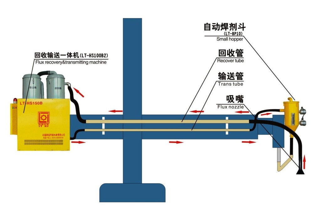 供應(yīng)中焊自動化LT-HS100B焊劑回收輸送機(jī)