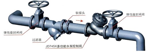 看看人家的Z45X暗桿閘閥是如何使用安裝的？