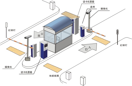 石家莊停車(chē)場(chǎng)出入車(chē)輛收費(fèi)管理系統(tǒng)道閘攔車(chē)檔車(chē)器圖像自動(dòng)對(duì)比