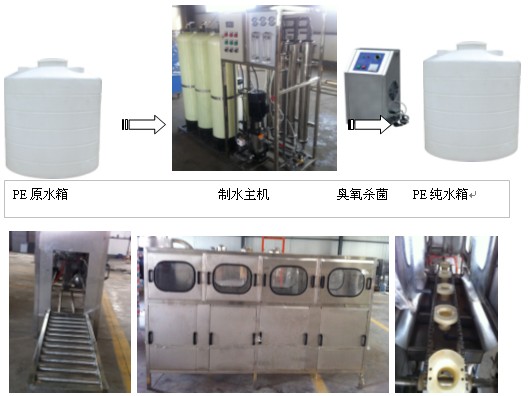 1噸單級純凈設備,桶裝純凈水生產線設備,50桶裝生產設備