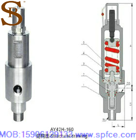 安全溢流閥 江蘇安全溢流閥