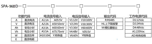 直流電度表