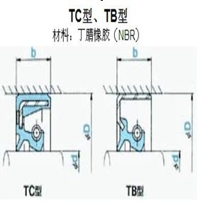 NOK 冶金行業(yè)專(zhuān)用油封