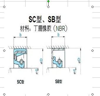 SC型、SB型油封  