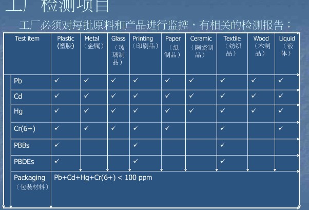 寧波電池ROHS檢測