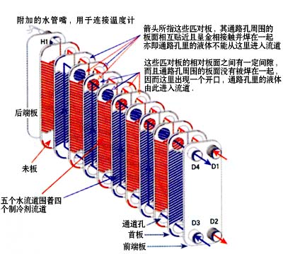 遼陽供應(yīng)釬焊板式換熱器