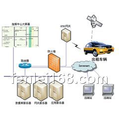 湖南旅游包車GPS定位系統(tǒng)，旅游包車GPS監(jiān)控系統(tǒng)