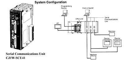 歐姆龍plc CJ1W-AD081-V1