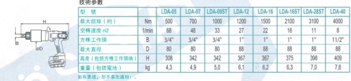 德國羅索邁特LOESOMAT電池驅(qū)動(dòng)大功率扭矩扳手LDA-12