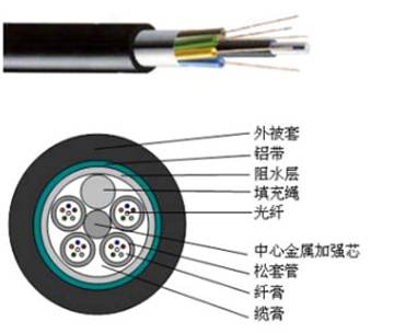 GYXTW 4芯光纜、GYXTY 4芯光纜