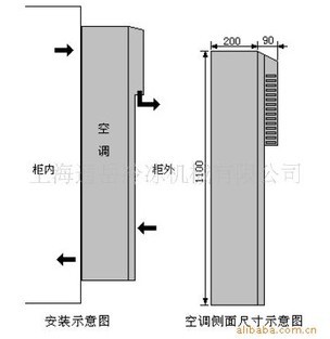 戶外機柜空調(diào)多媒體顯示屏專用空調(diào)