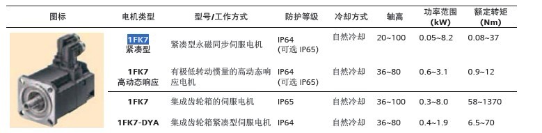 西門子同步伺服電機1FK7042-5AF71-1DH5山西現(xiàn)貨特賣