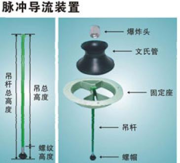 供應(yīng)脈沖導(dǎo)流裝置，**頭，文氏管