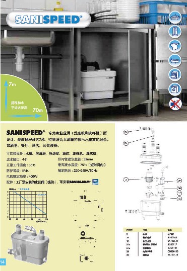 污水提升器SFA升利流加SANISPEED