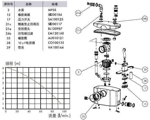 SFA別墅地下室家用污水提升器升利添上海經(jīng)銷商