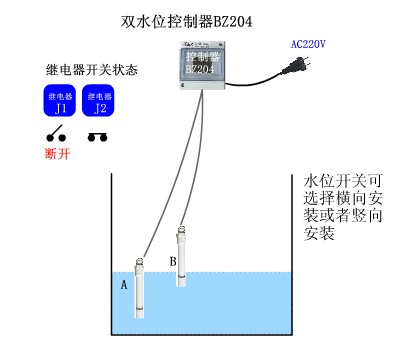 一級(jí)代理寶智雙水位控制器BZ204