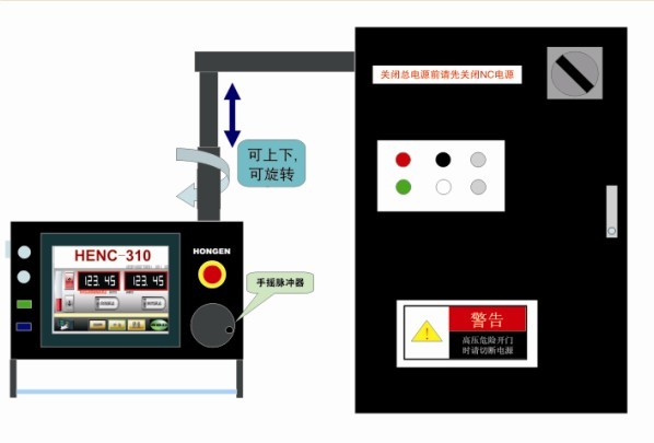 無錫弘恩電氣供應(yīng)折彎機(jī)數(shù)控系統(tǒng)