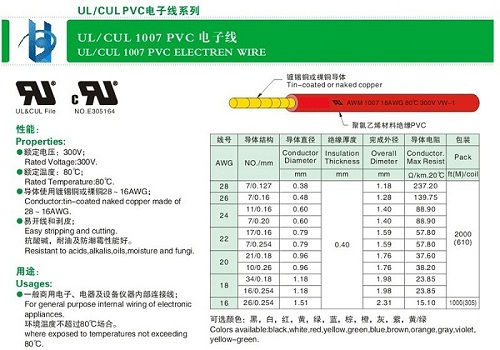 UL1007電子線