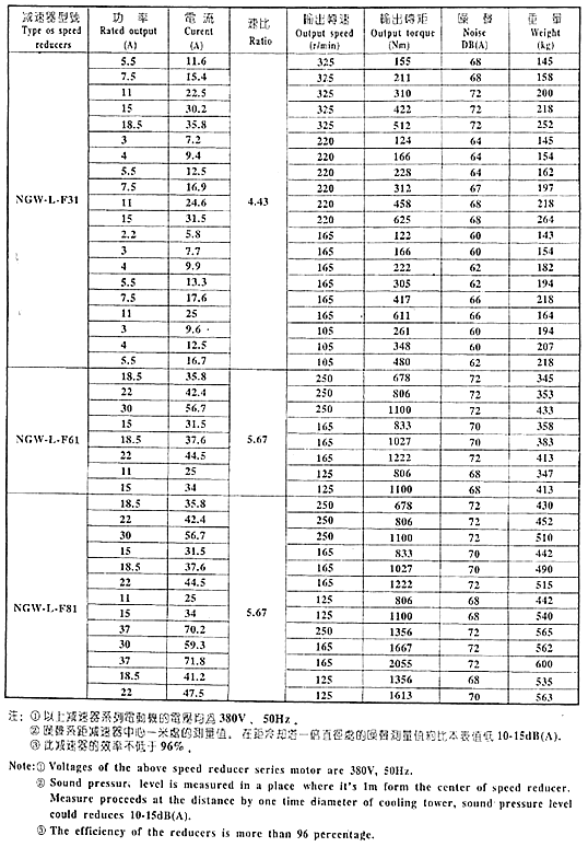 長(zhǎng)期供應(yīng)LHJ,NLQ,TDJ,BLJ冷卻塔行星減速機(jī)