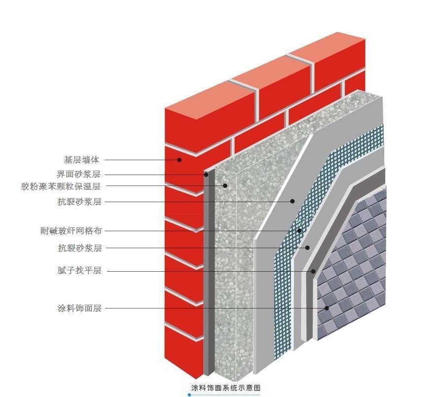 無機砂漿保溫工程施工.大包工程