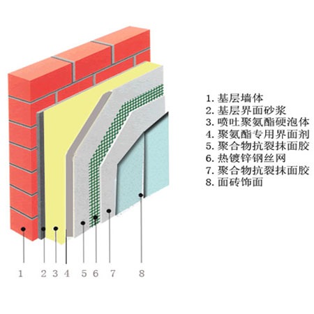 無機(jī)砂漿保溫工程施工