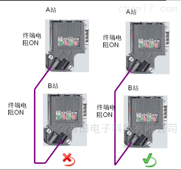 西門子plc模塊6ES7400-2JA10-0AA0