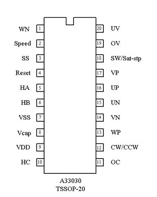 三相直流無刷馬達驅(qū)動IC，單相雙相馬達驅(qū)動IC