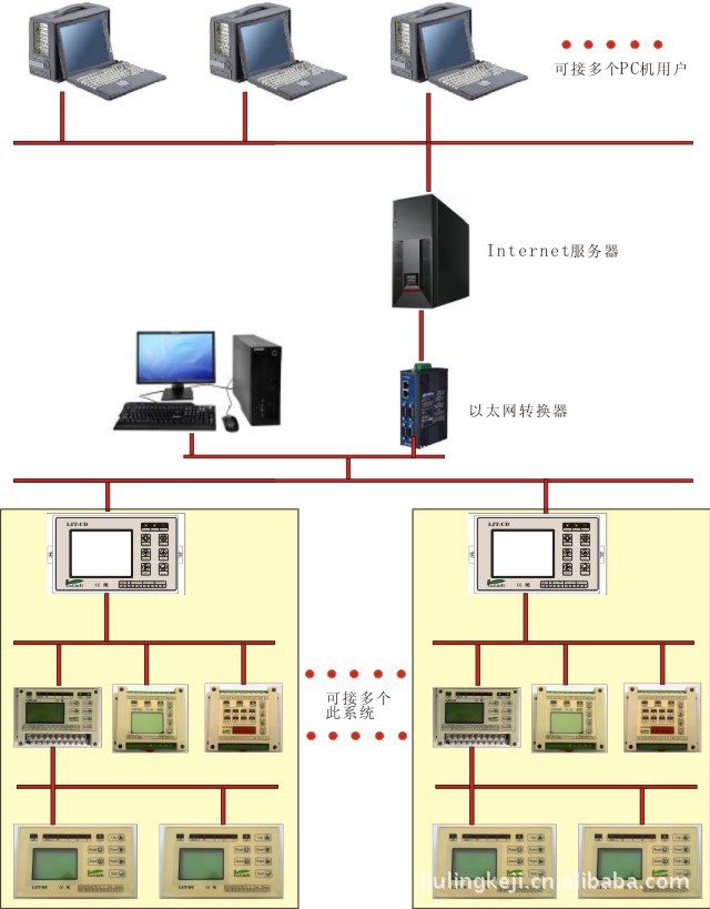 隔離電源系統(tǒng)