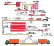 加氣磚設(shè)備價(jià)格|加氣混凝土設(shè)備生產(chǎn)廠家|加氣塊設(shè)備生產(chǎn)廠家|蒸壓釜