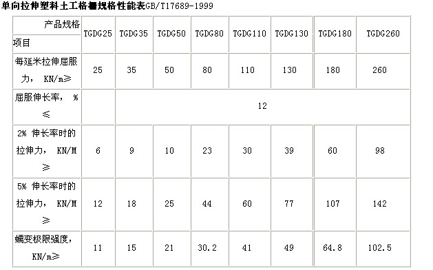 陜西土工格柵價(jià)格 陜西土工格柵產(chǎn)品 陜西土工格柵市場價(jià)格