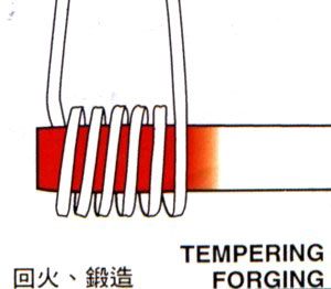 廣東東莞45#冷拔圓鋼生產(chǎn)軋頭加熱機(jī)