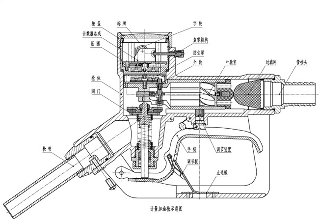 螺翼式計(jì)量加油槍結(jié)構(gòu)圖