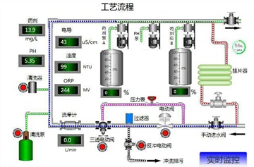 手機操作歐姆龍CP1L PLC及編程