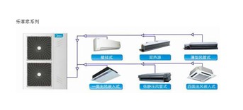 南京美的中央空調(diào) 家用中央空調(diào) 美的樂享家系列