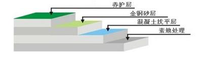 濱州彩色金剛砂耐磨地面材料 綠色金剛砂地坪 灰色、紅色金剛砂地坪材料