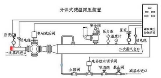 自貢閥門廠*減溫減壓價格*型號*用途