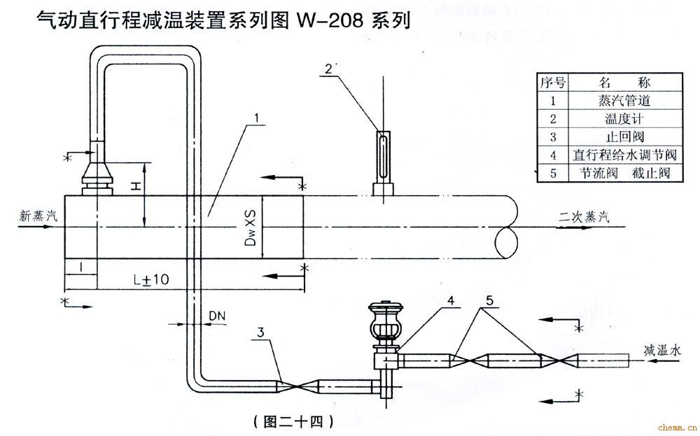 減溫減壓特點(diǎn)*技術(shù)規(guī)范*參數(shù)*價(jià)格