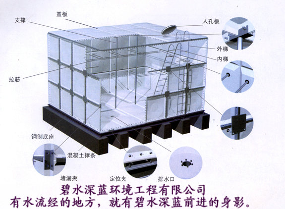 南昌水箱南昌不銹鋼水箱南昌保溫水箱南昌SMC組合水箱