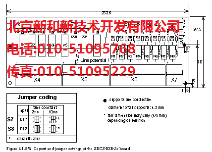 ABB I/O數(shù)字量接口板SDCS-IOB-21