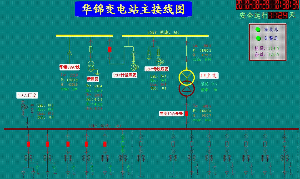 南自綜保自動化系統(tǒng)