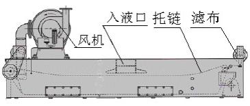 磨床切削液過濾用無紡布（拉絲油、乳化液）