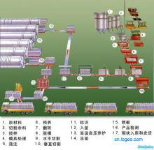 振華重型為綠色建材加氣塊設(shè)備提供堅(jiān)強(qiáng)后盾