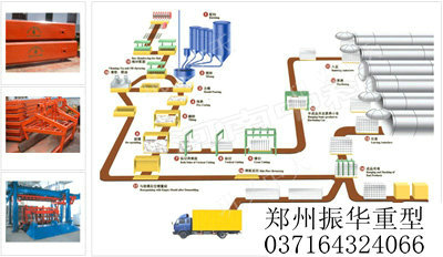 建筑基業(yè)支援加氣塊設備開發(fā)國內(nèi)市場持續(xù)發(fā)力