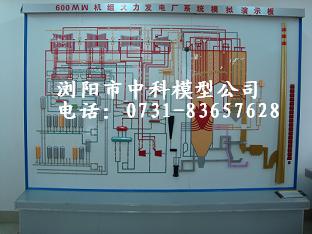 600MW機組火力發(fā)電廠系統(tǒng)模擬演示板