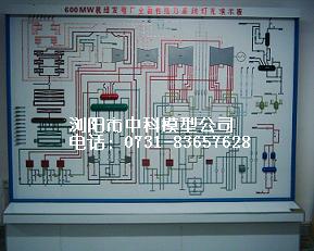 火力發(fā)電廠熱力系統(tǒng)演示板