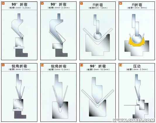 折彎機(jī)模具 數(shù)控折彎機(jī)模具 成型折彎機(jī)模具