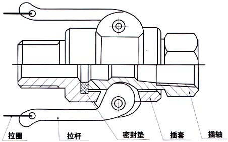 電動機(jī)械KL系列拉桿式快速接頭