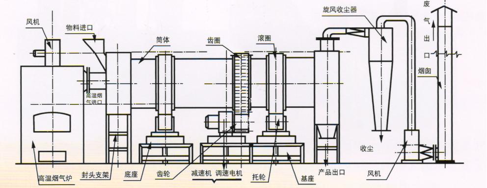 冶金烘干機(jī)|陶粒烘干機(jī)—恒銳